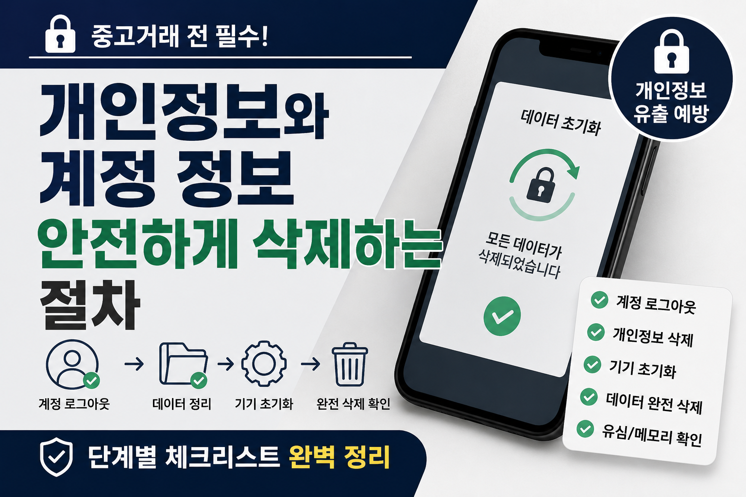 개인정보 삭제 썸네일
