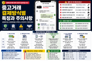 결재방식 썸네일